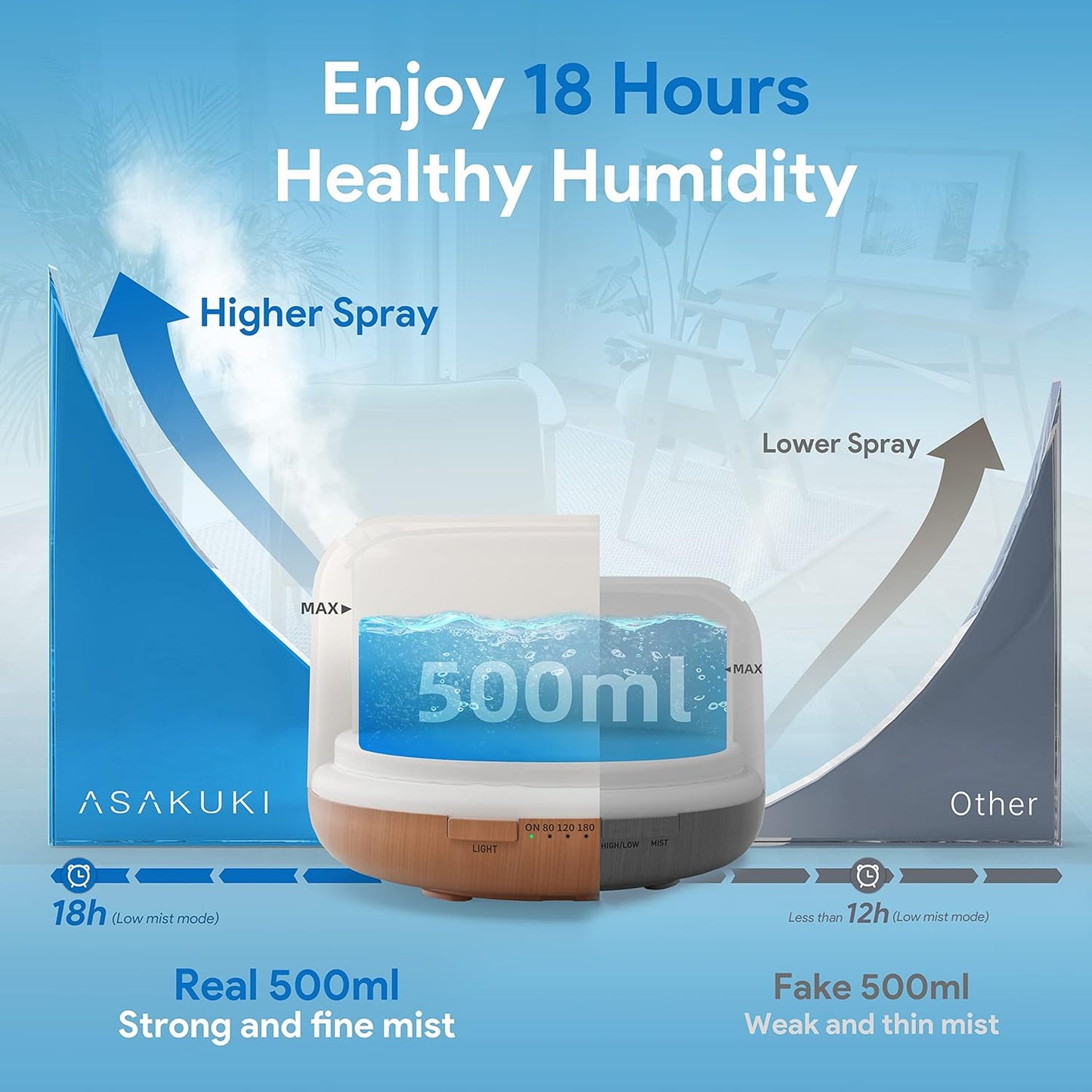 Air Humidifier Essential